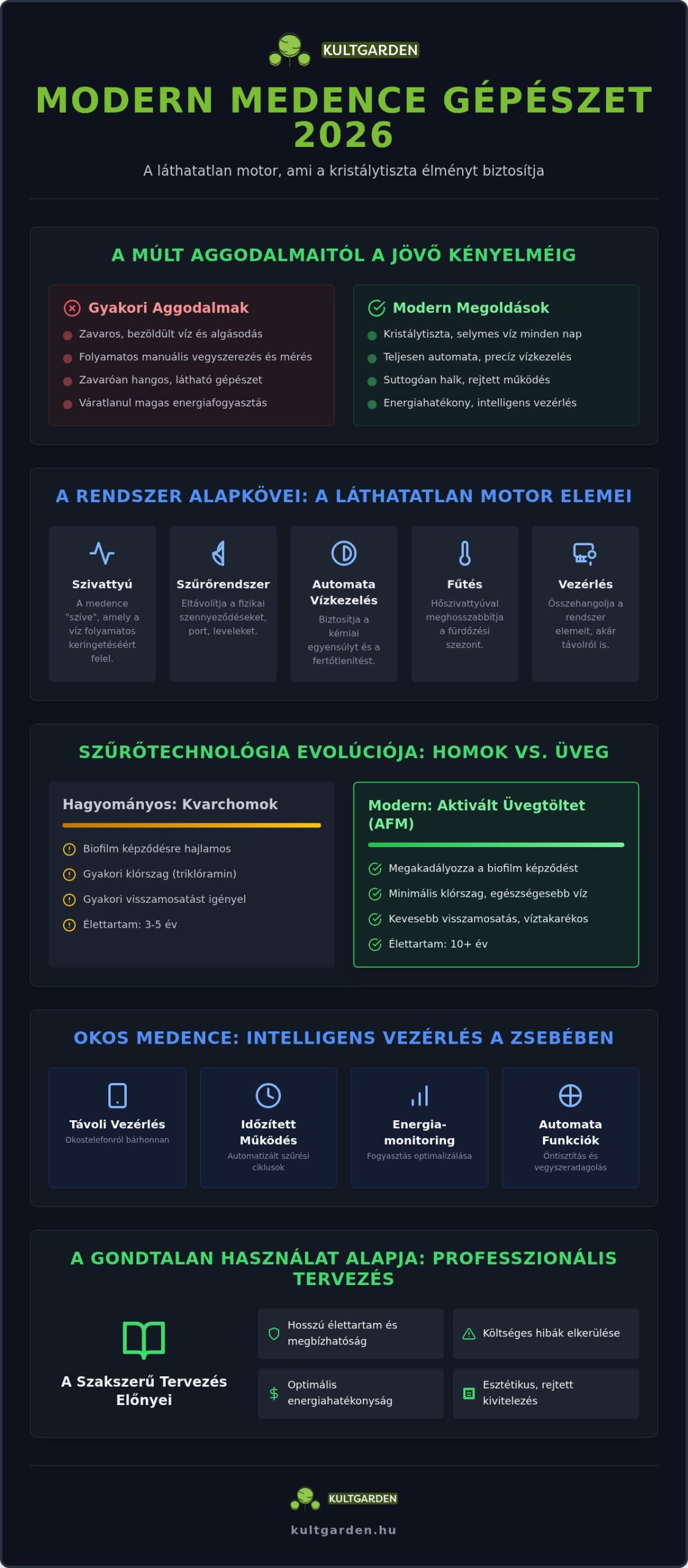Medence gépészet: A tiszta víz és a gondtalan használat technológiája 2026-ban