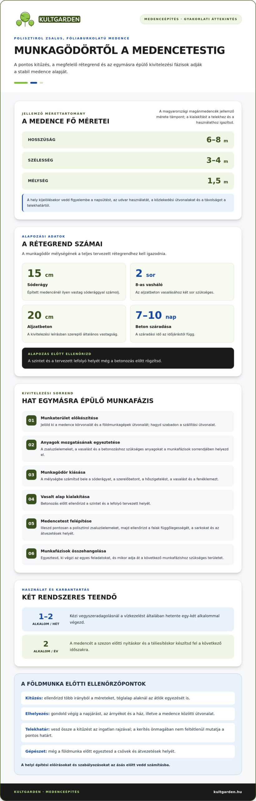 Medenceépítés lépésről lépésre: a hely kijelölésétől a gépészetig