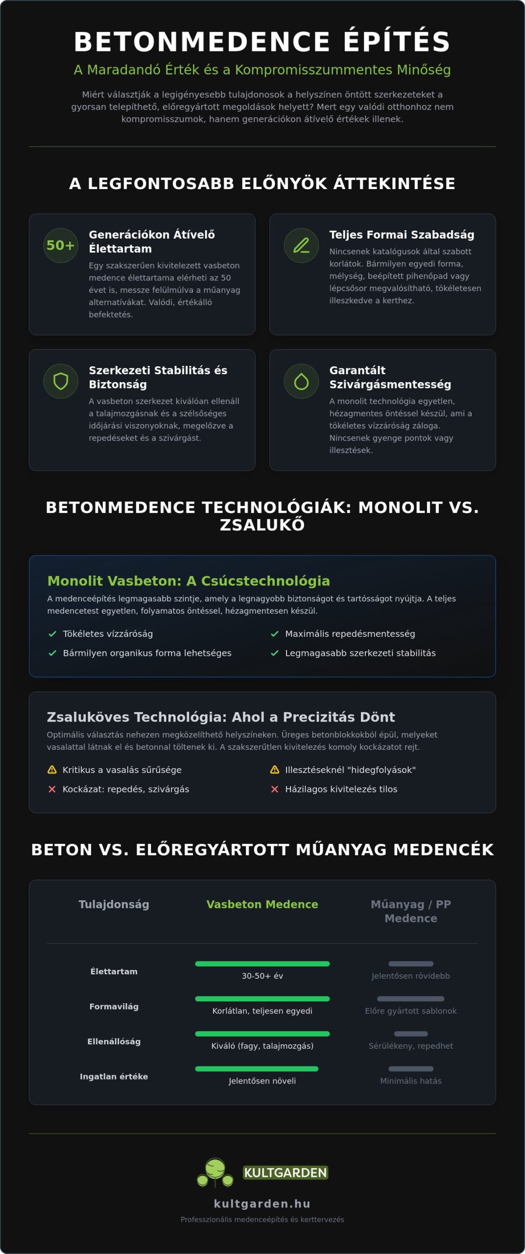 Betonmedence építés 2026: A tartós luxus és az egyedi tervezés teljes útmutatója