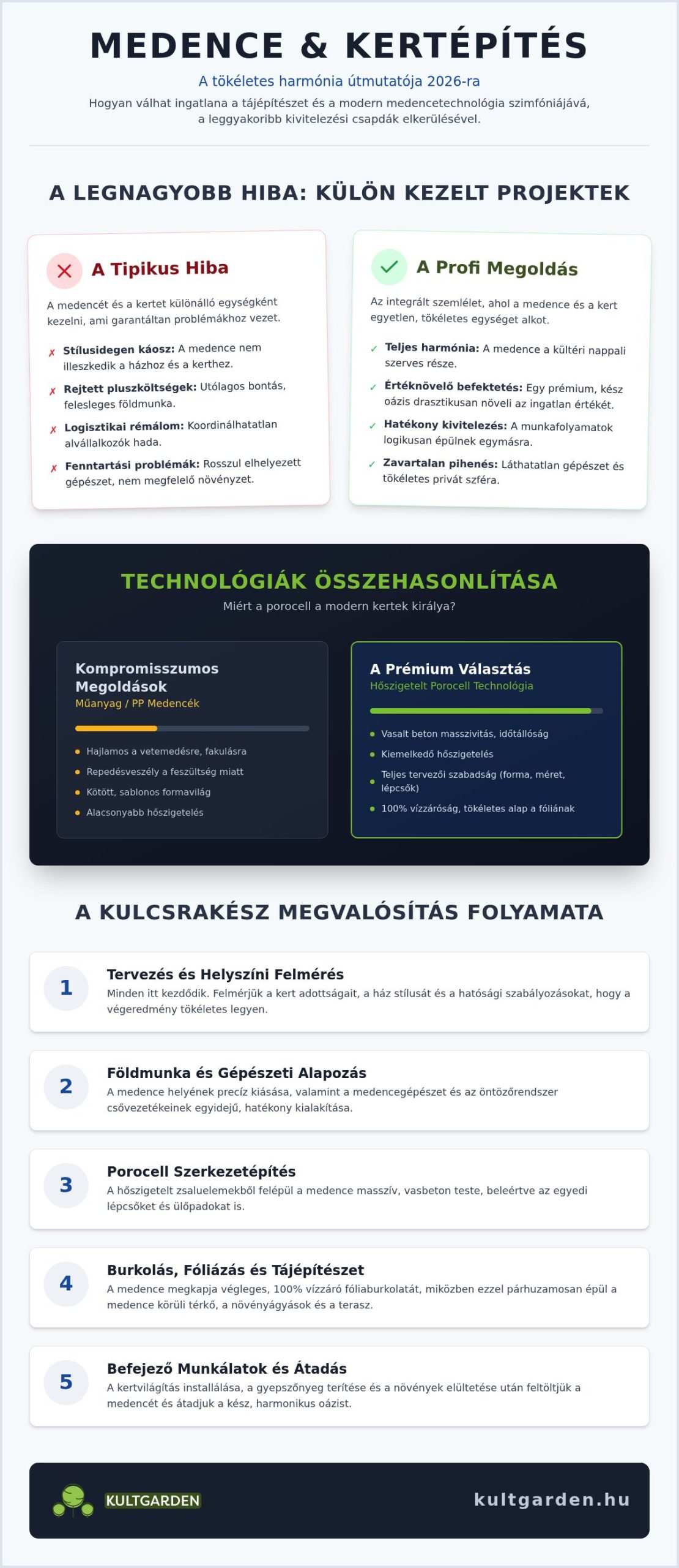 Medence kertépítés: A privát oázis megteremtésének teljes útmutatója 2026-ban