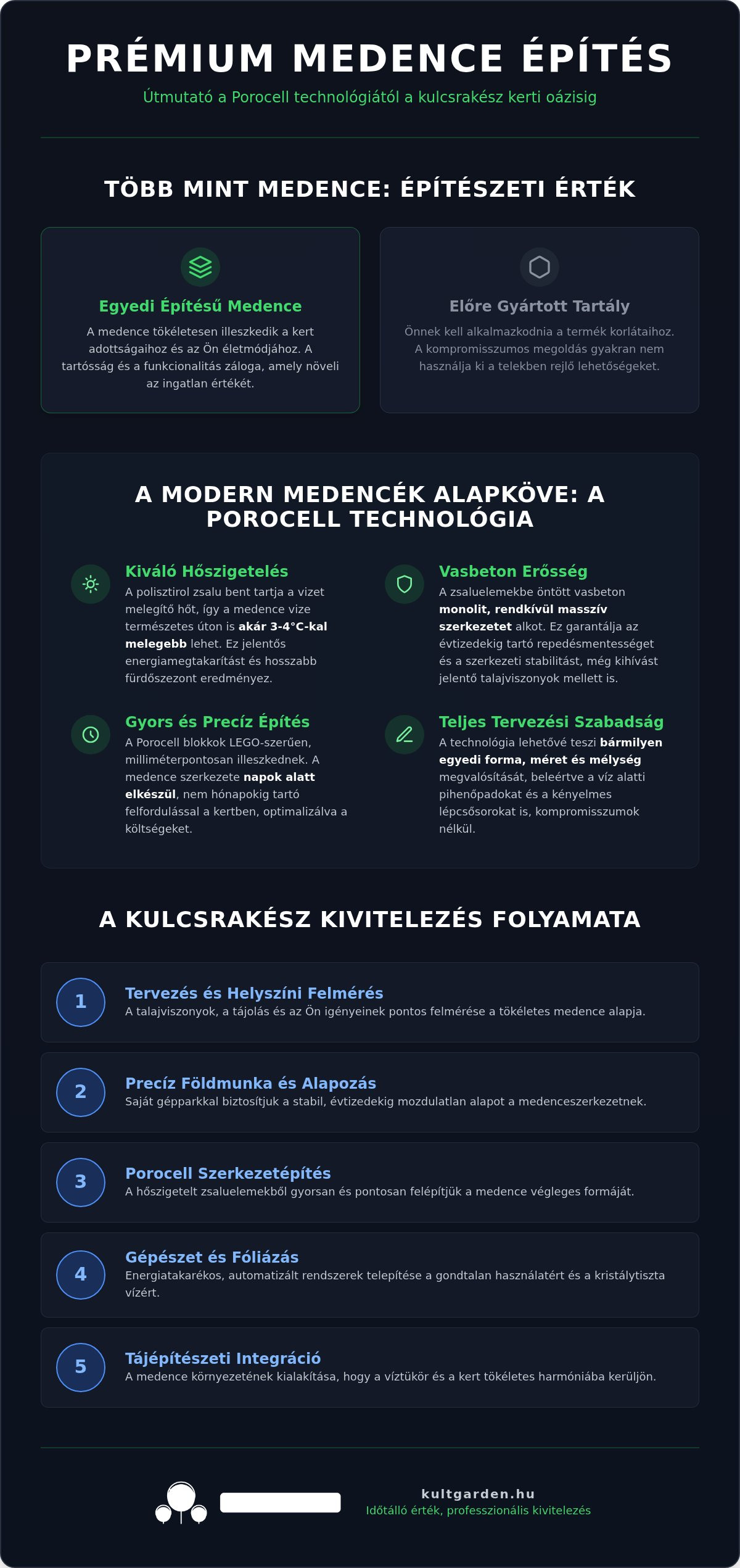 Medence építés 2026: A prémium kerti oázis megteremtésének teljes útmutatója