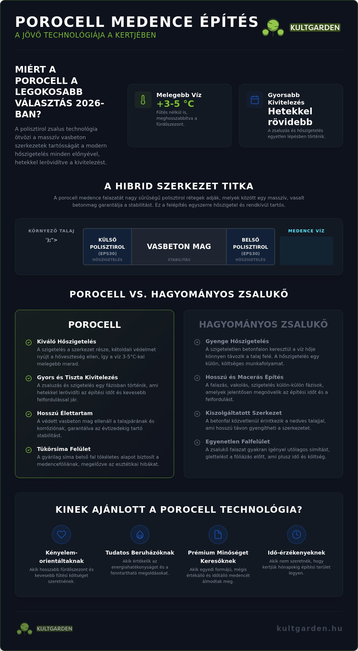 Porocell medence építés: A modern és hőszigetelt luxusmedence titka 2026-ban