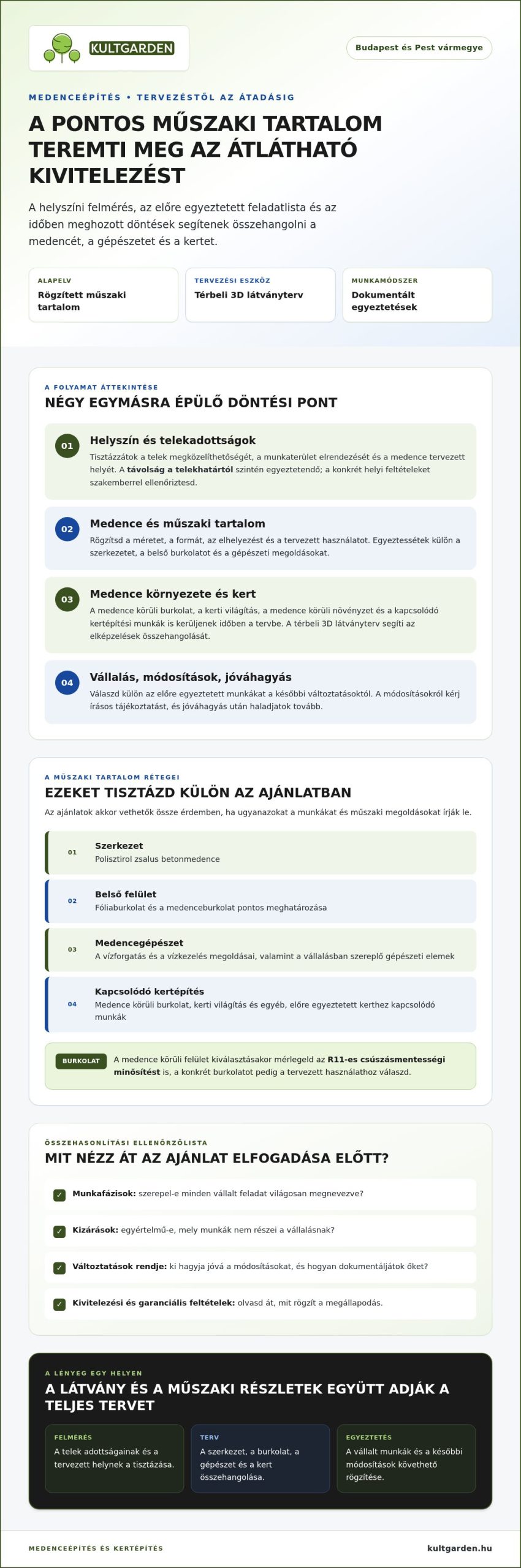 Medenceépítés fix költségvetéssel Budapesten: így tervezd meg átláthatóan