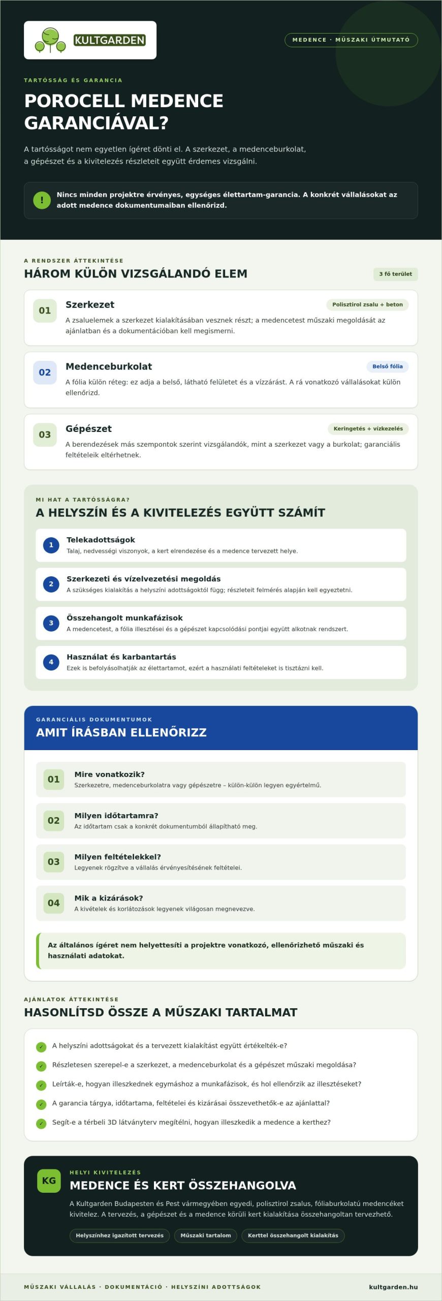 Porocell medence élettartama és garanciája: így válassz tudatosan