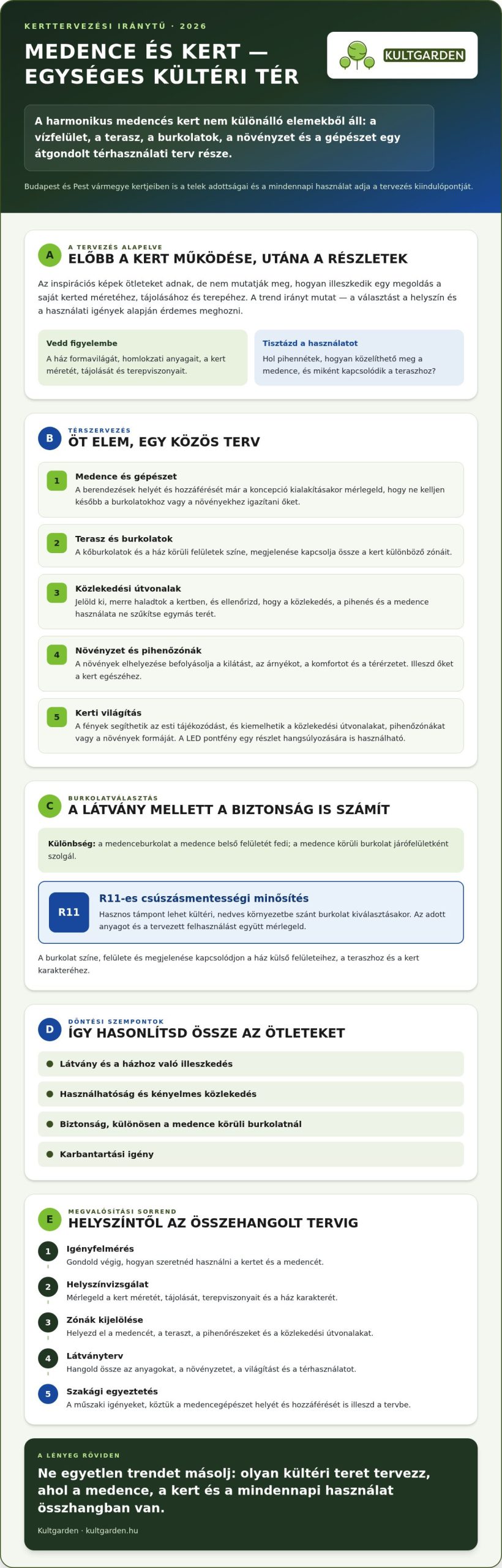 Modern kertépítészeti trendek medencével 2026-ban: harmónia a kert minden részletében