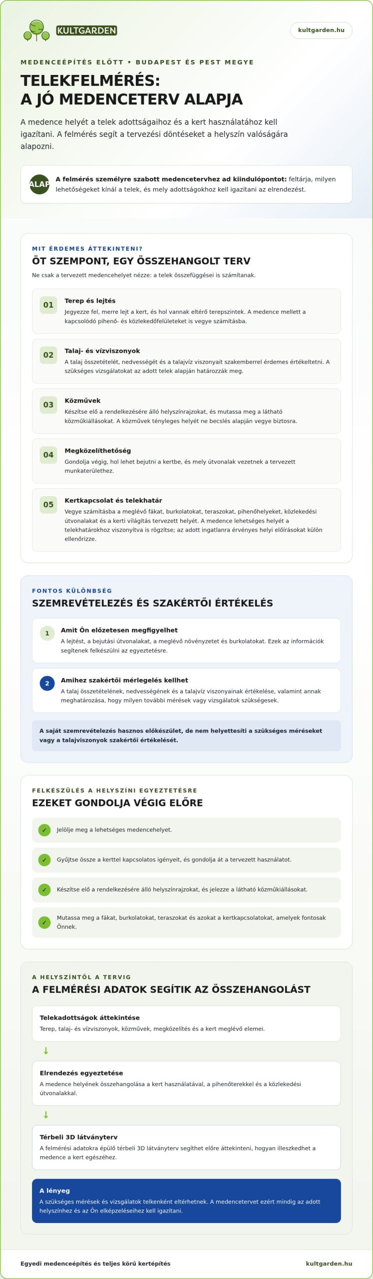 Medenceépítés előtti telekfelmérés Pest megyében: miért fontos?