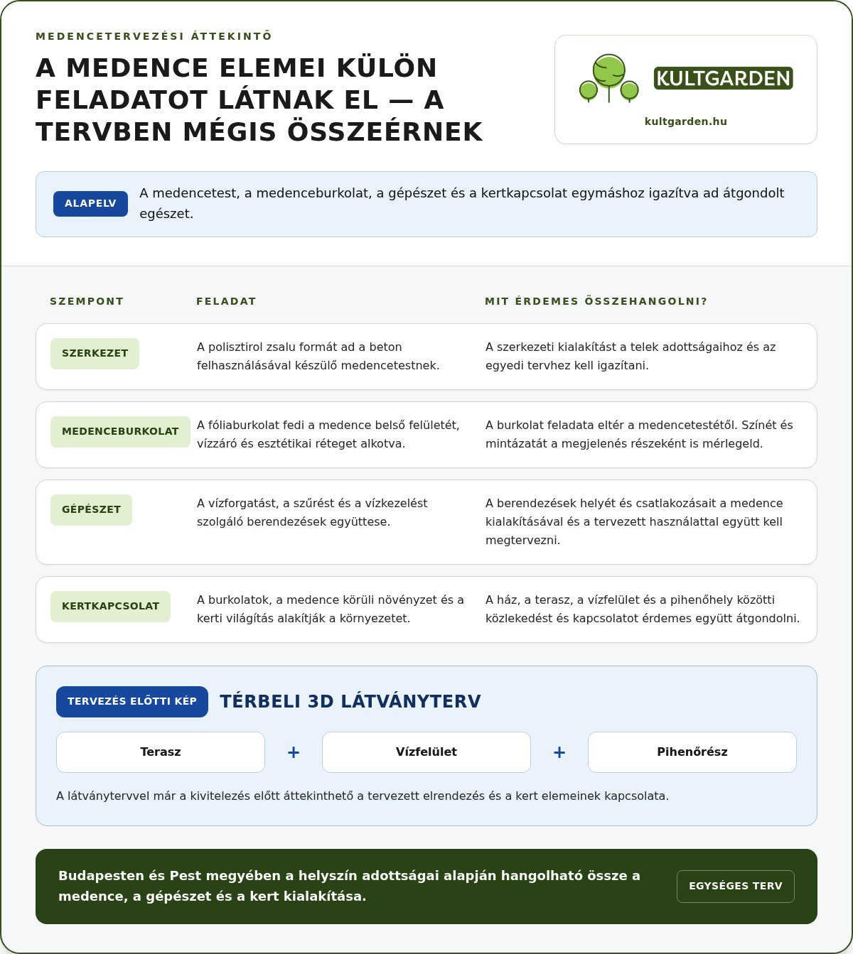 Beépített medencék: útmutató a megfelelő kialakítás kiválasztásához