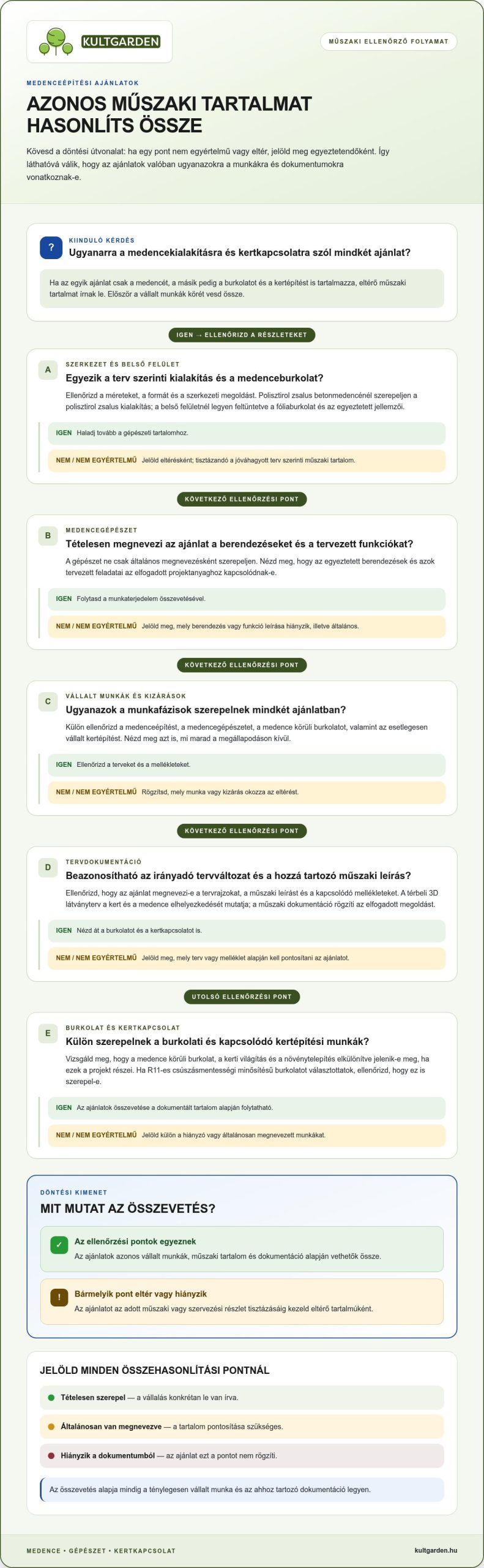 Medenceépítési szerződés: ezek a legfontosabb pontok