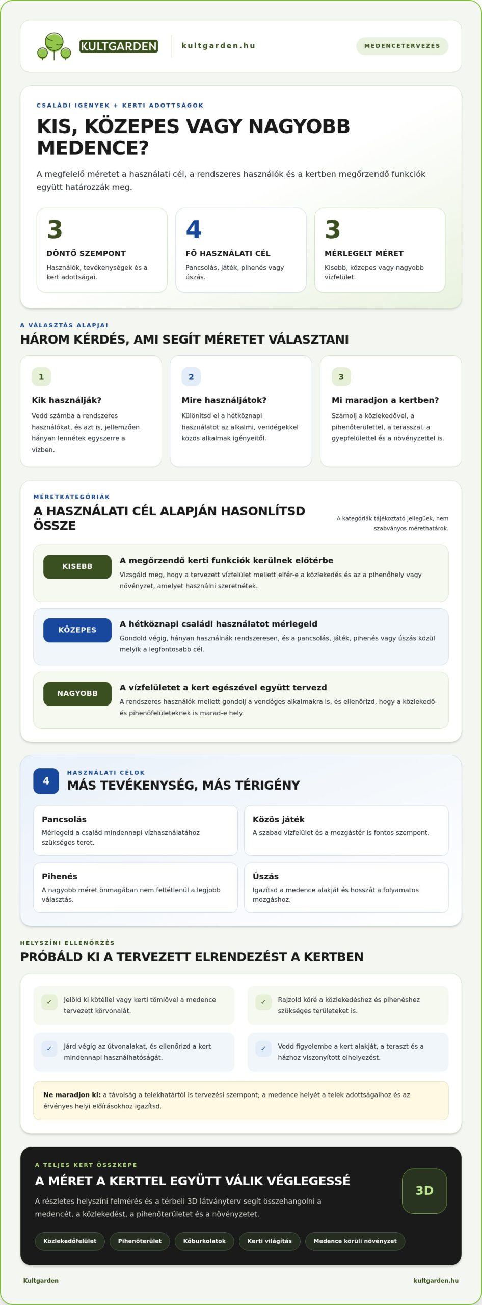 A tökéletes medenceméret kiválasztása családnak: így tervezz tudatosan