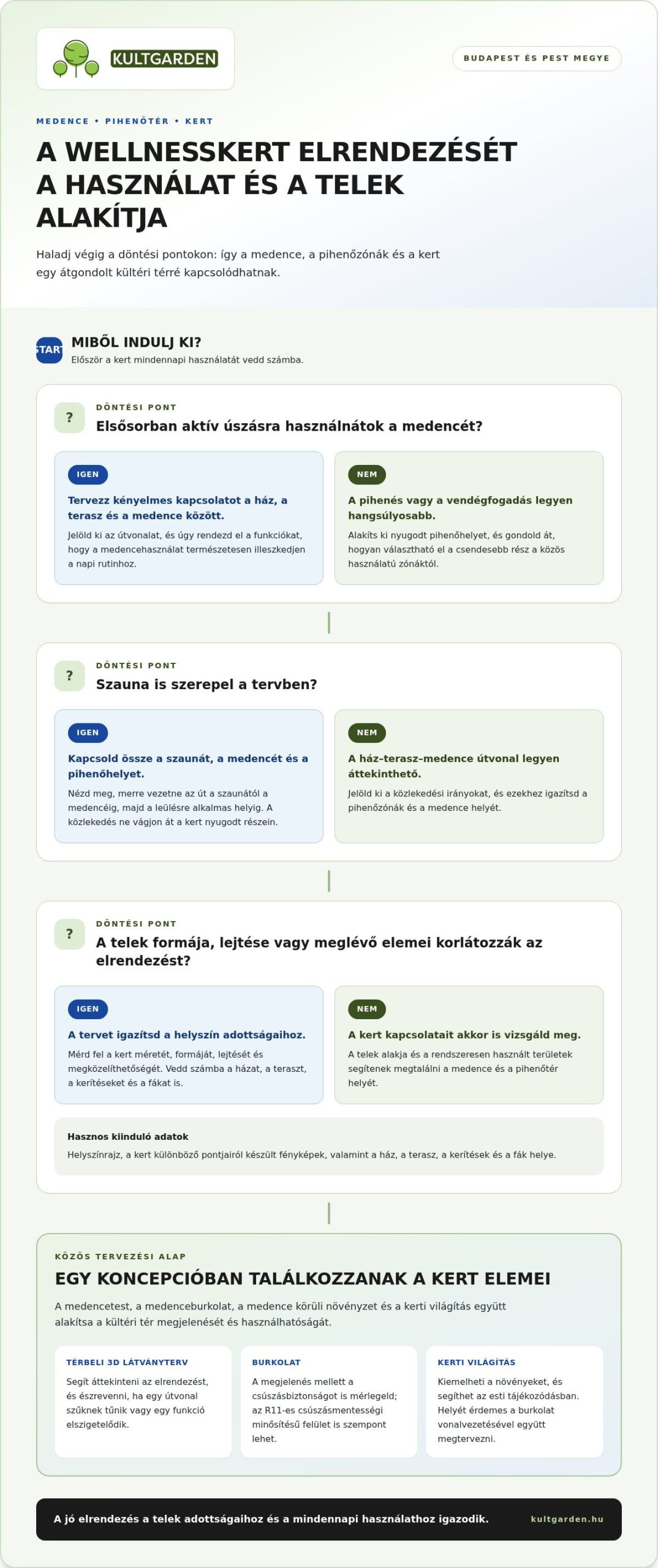 Wellness kerttervezés épített medencével Pest megyében: így lesz egységes a pihenőtér