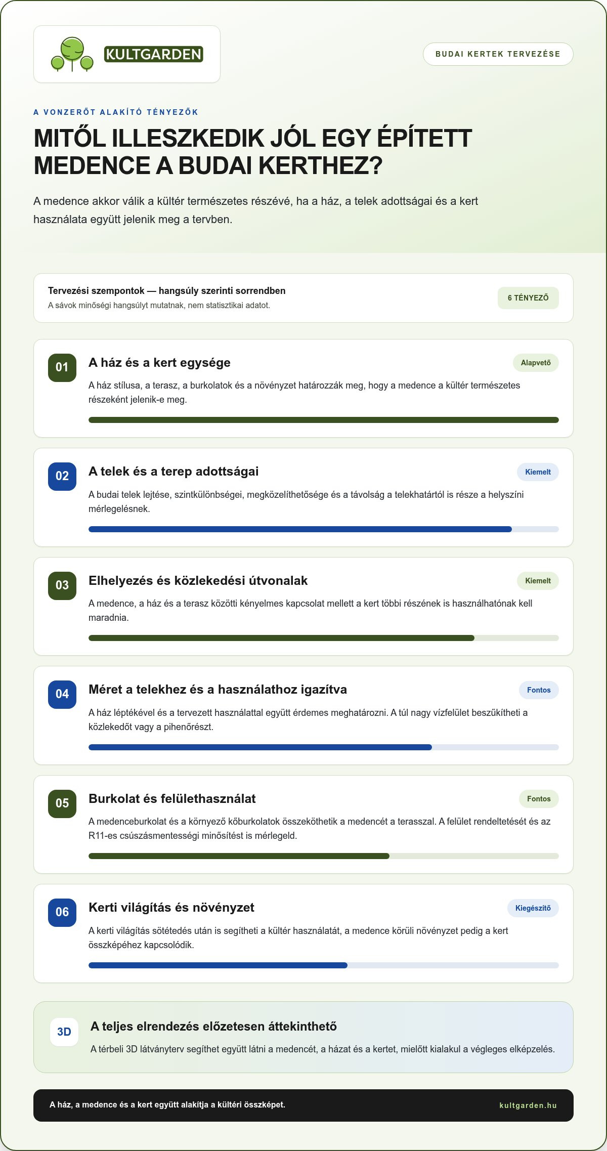 Növelheti az ingatlan értékét egy épített medence Budán?