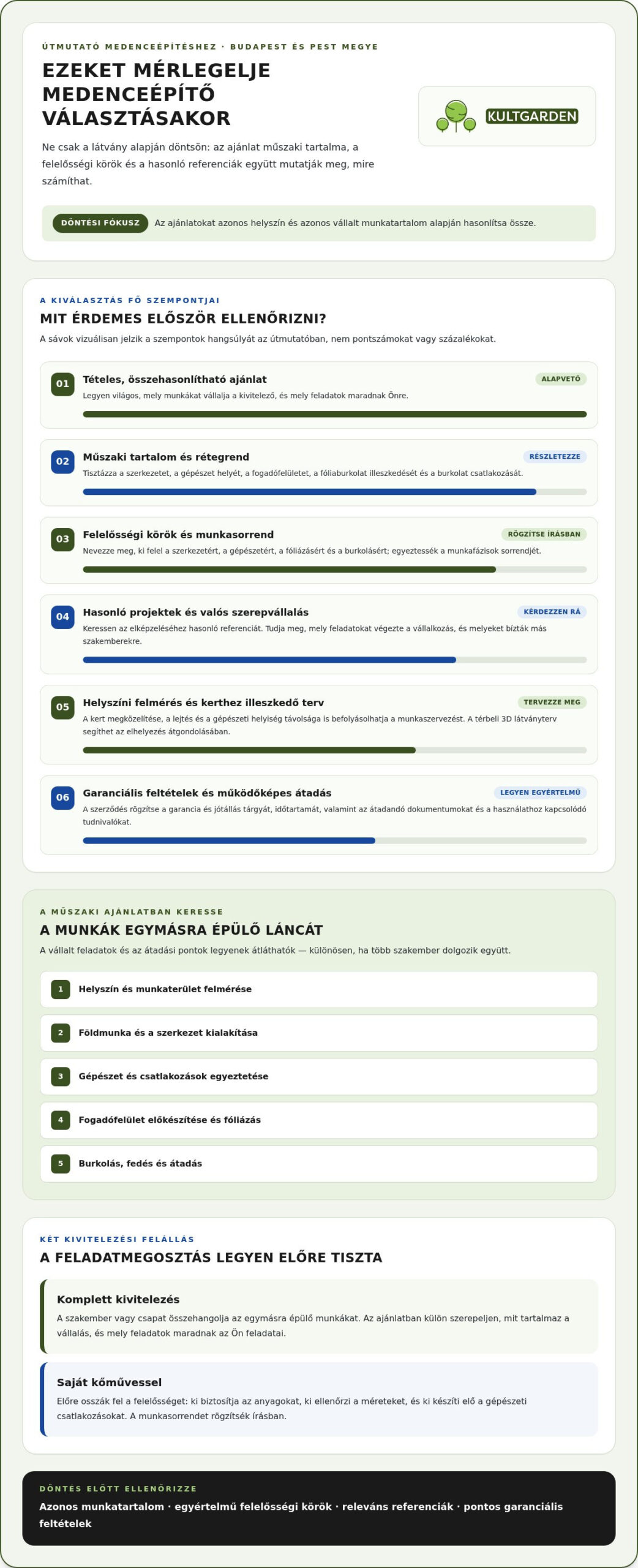 Medenceépítő szakember Pest megyében és az ajánlat tartalma