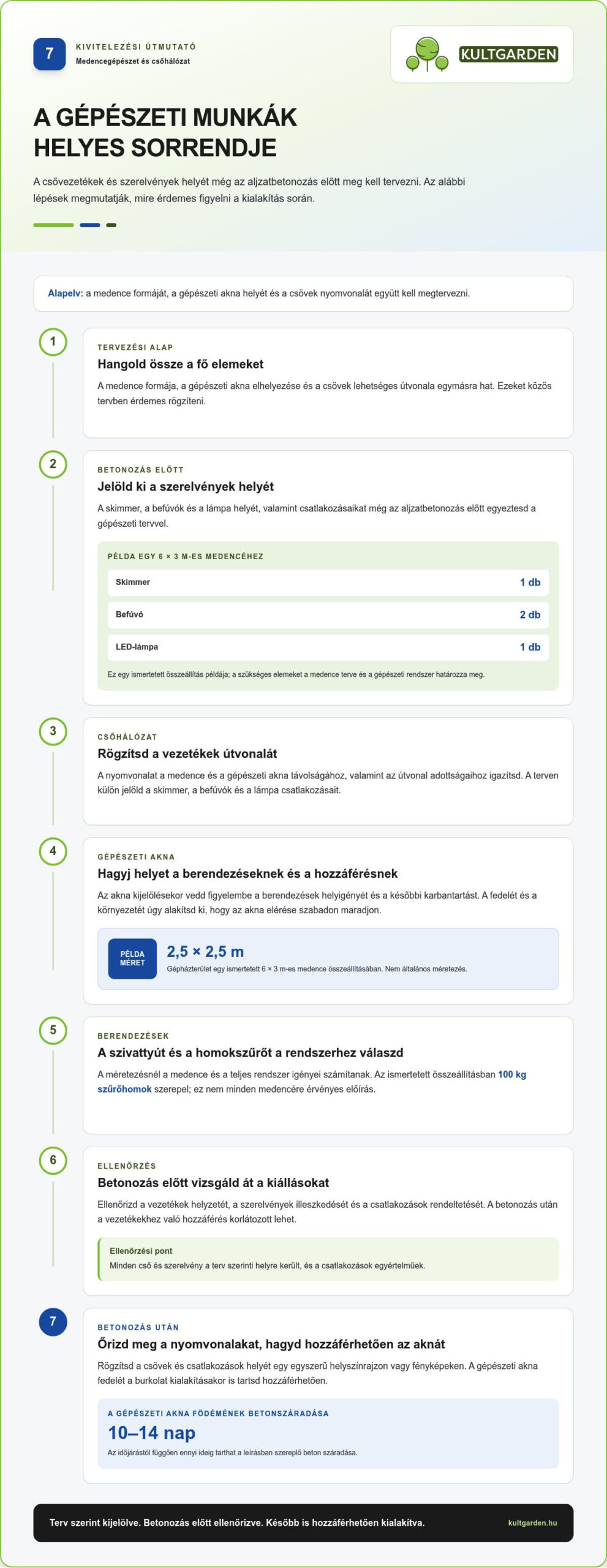 Medenceépítés menete az egyeztetéstől a gépészetig