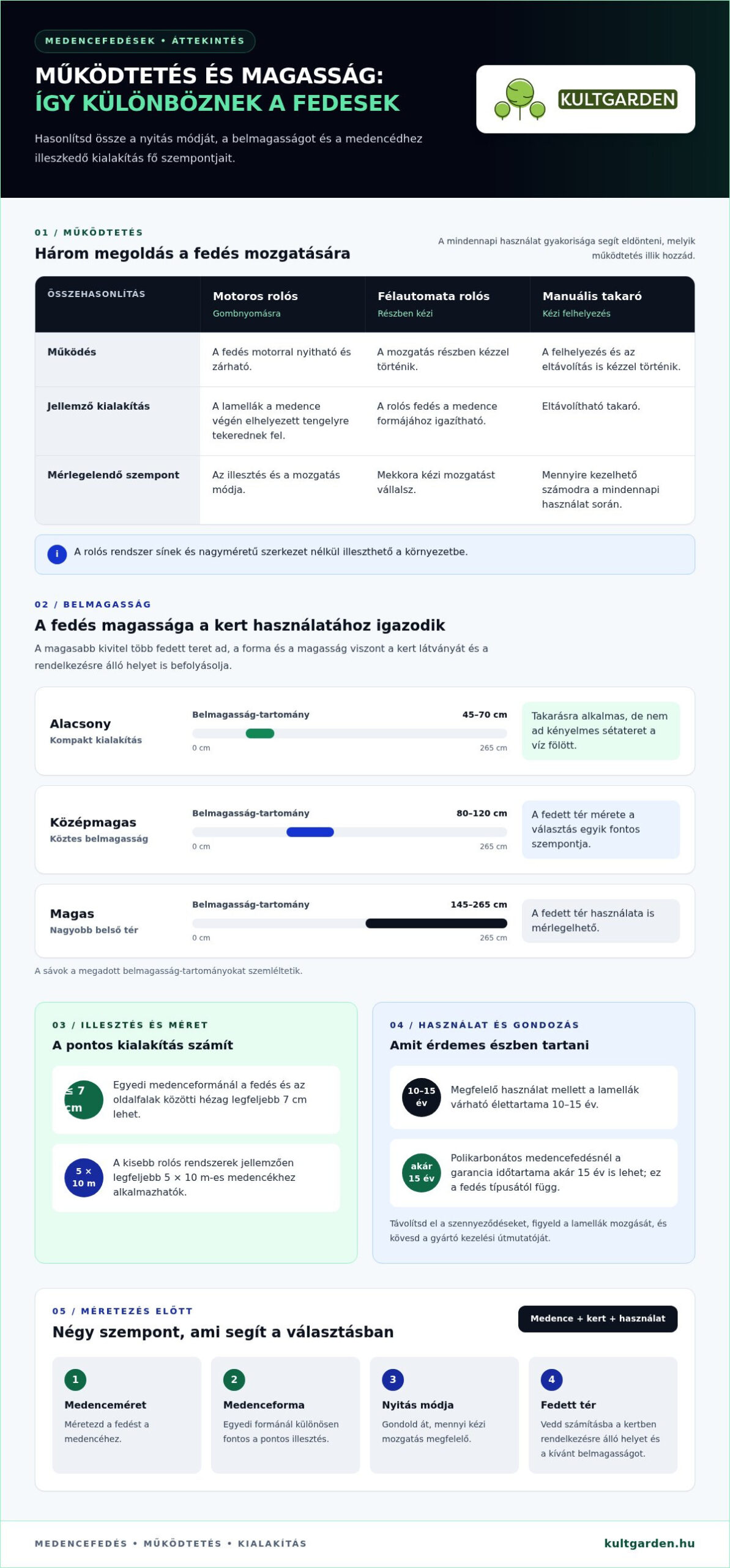Melyik medencefedés csökkenti a párolgást és a hőveszteséget?